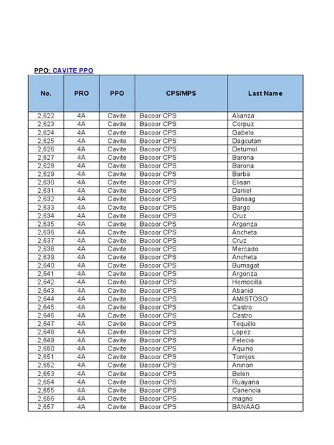 List of schools in Bacoor .